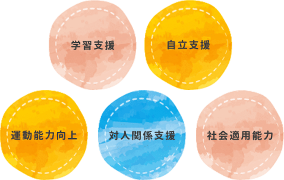サポートプログラム要素